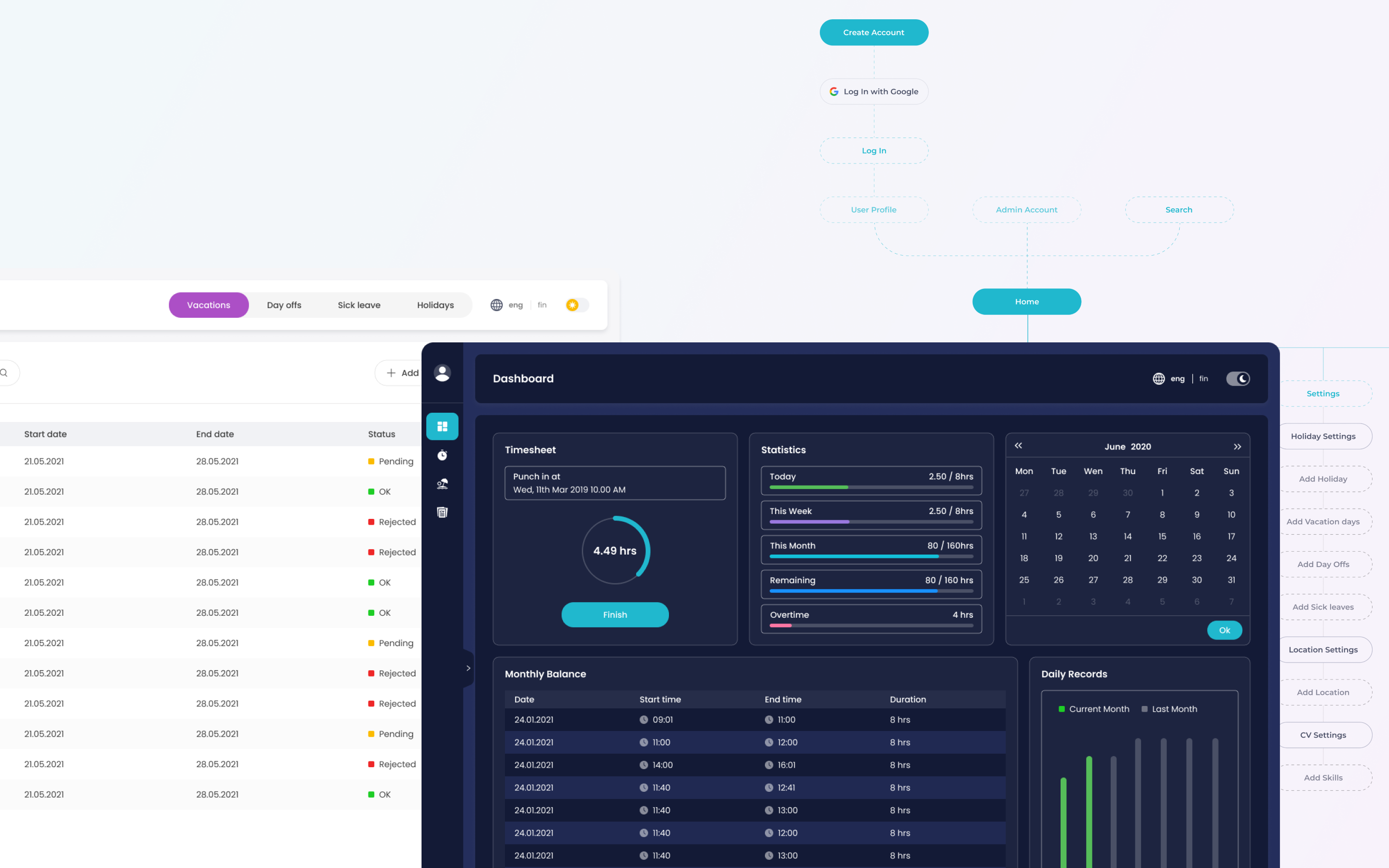 Intra dashboard screen